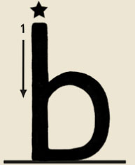 Forming the letter b Forming the letter b