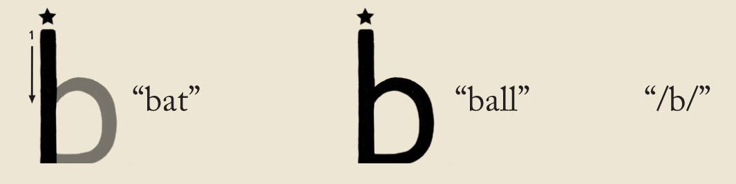 Teaching the letter b Teaching the letter b