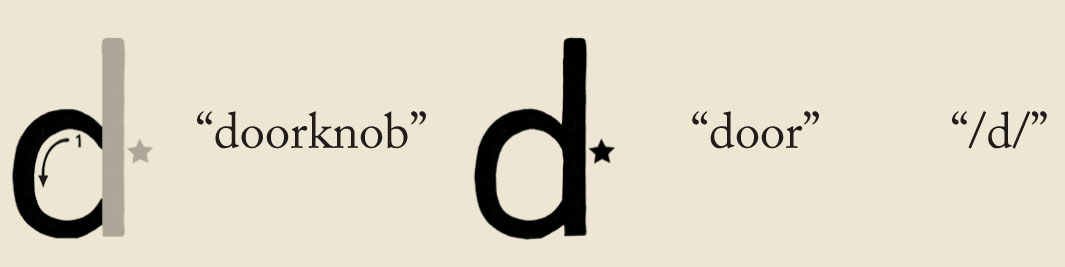 Teaching the letter d Teaching the letter d