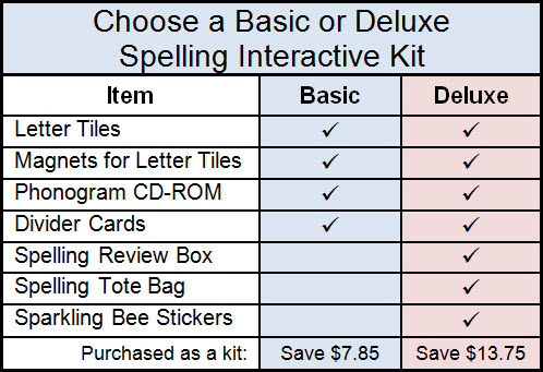 spelling-int-kit-comparison.jpg